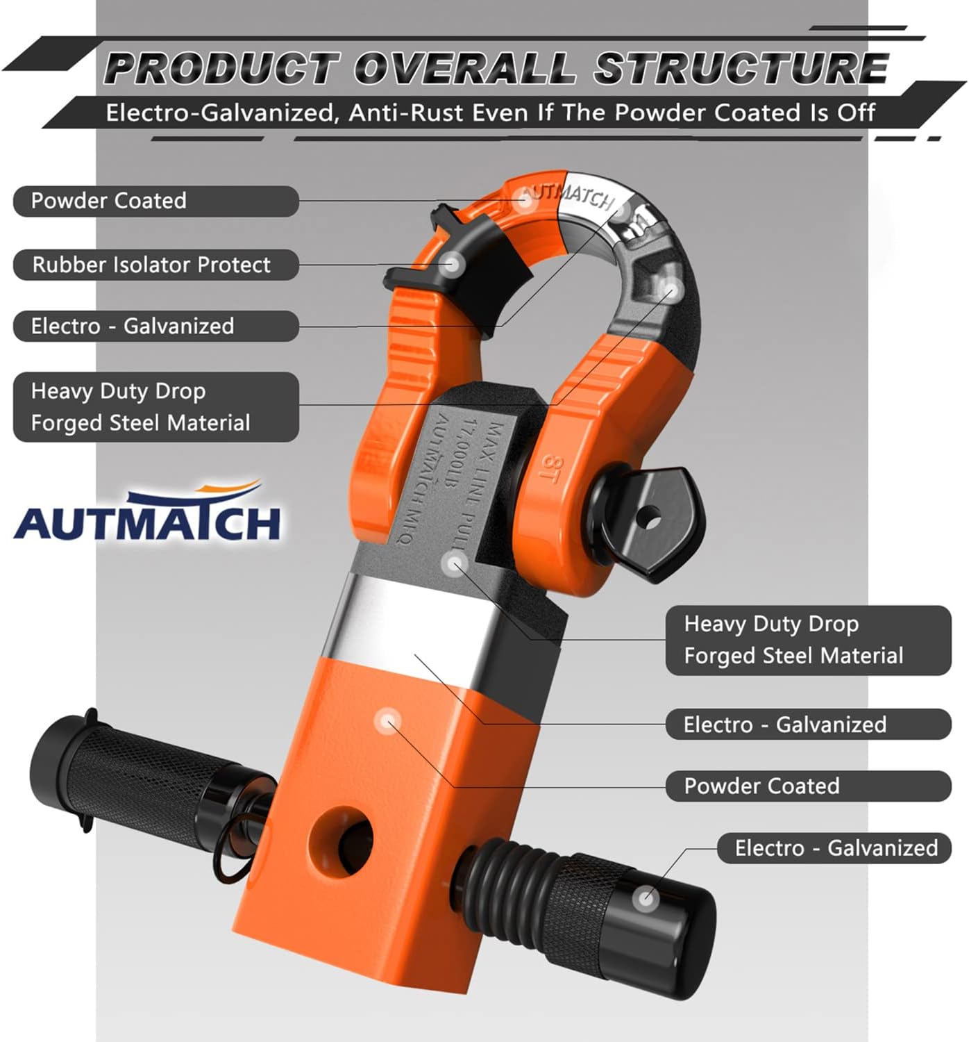 Heavy Duty 2″ Shackle Hitch Receiver Kit | 68,000 Lbs Off-Road Recovery Overland Gear Guide