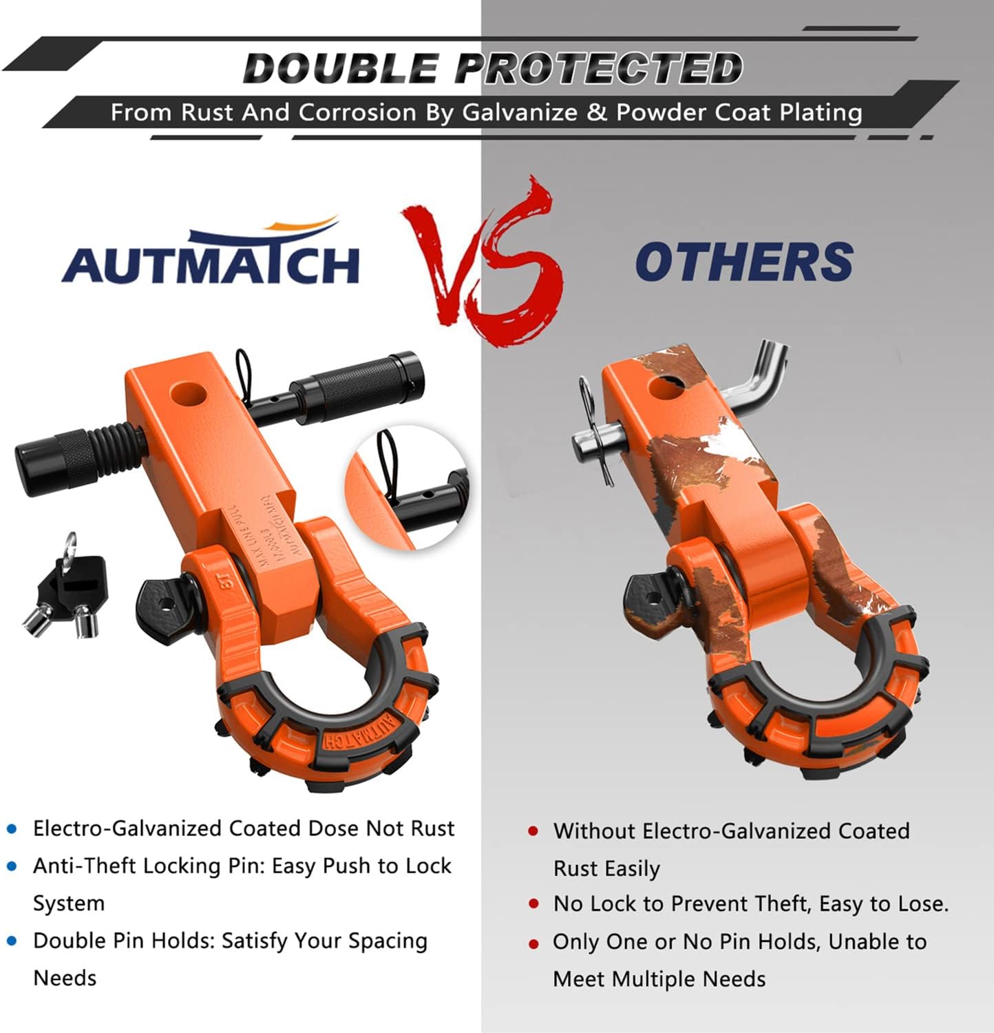 Heavy Duty 2″ Shackle Hitch Receiver Kit | 68,000 Lbs Off-Road Recovery Overland Gear Guide